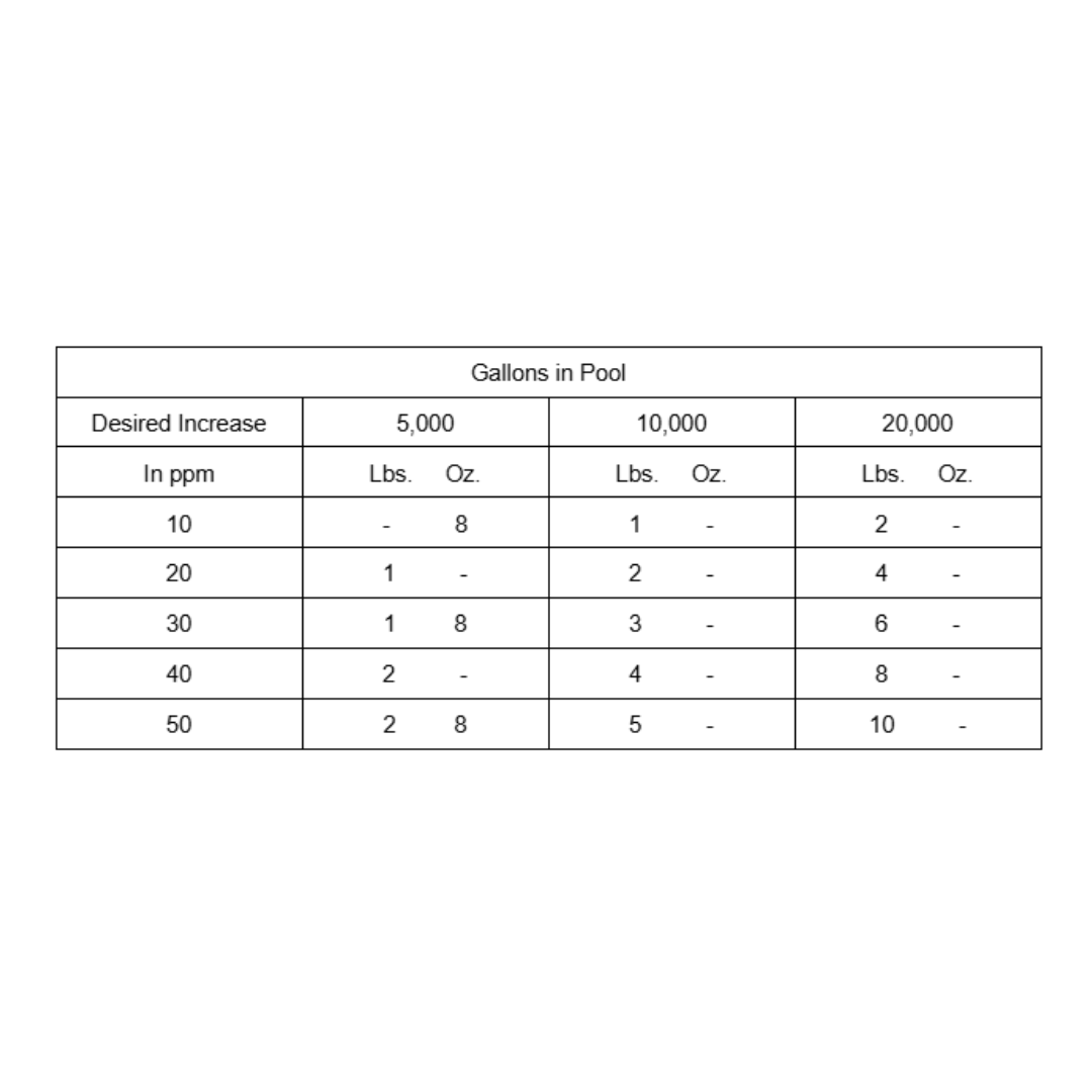 OCP Calcium Plus (4 lbs)