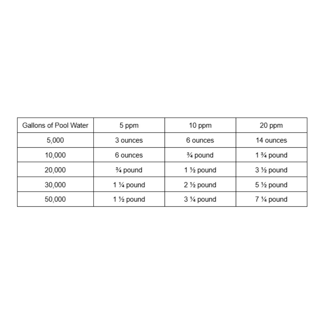 Chlorine Neutralizer (1 lb)