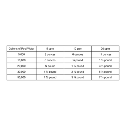 Chlorine Neutralizer (1 lb)