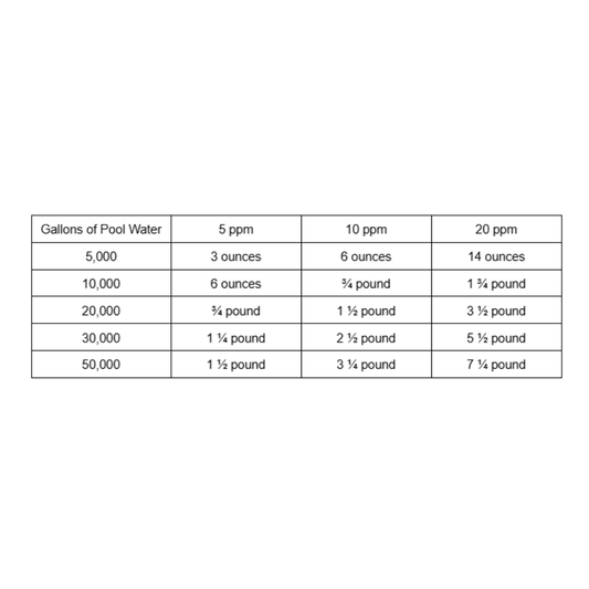 Chlorine Neutralizer (1 lb)