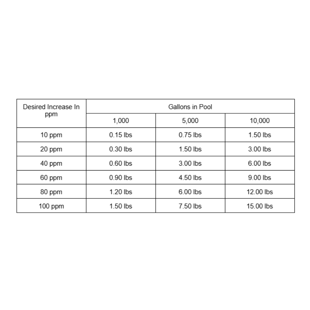 OCP Alka Lift (5 lbs)