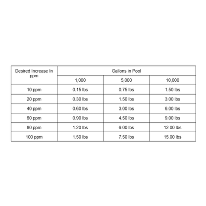 OCP Alka Lift (5 lbs)