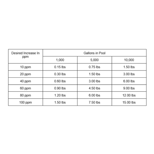 OCP Alka Lift (5 lbs)