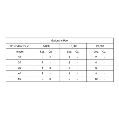 OCP Calcium Plus (4 lbs)