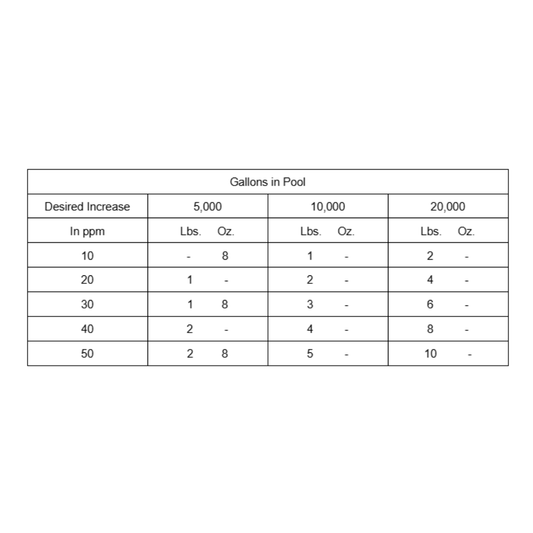 OCP Calcium Plus (4 lbs)