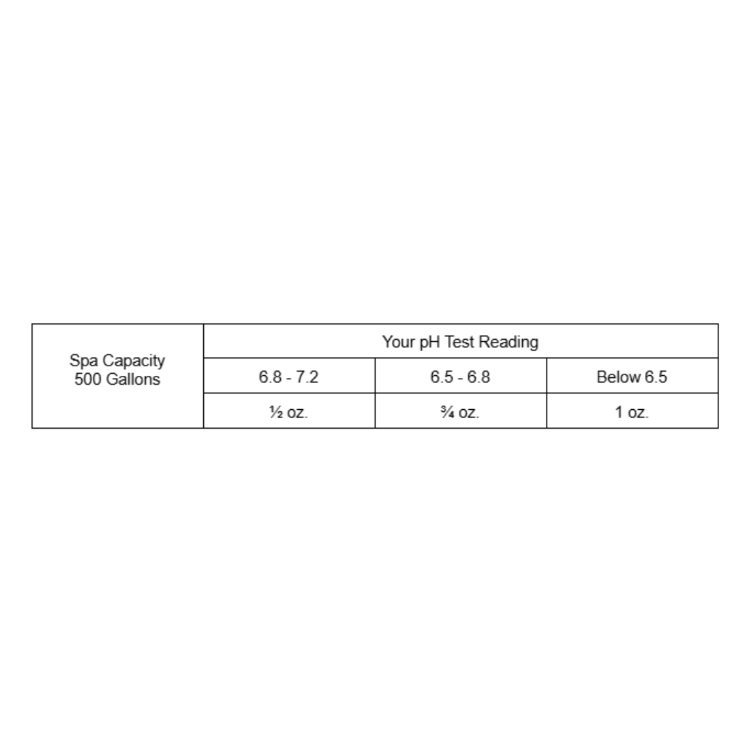 OCP Spa pH Plus (1 lb)