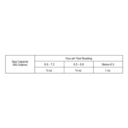 OCP Spa pH Plus (1 lb)