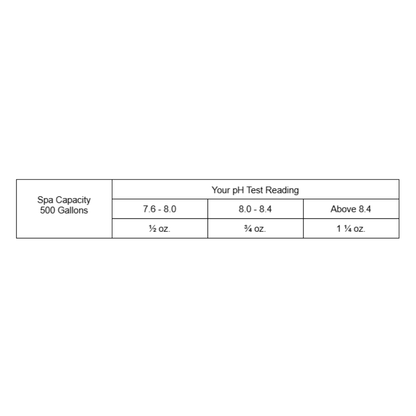 OCP Spa pH and Alka Minus (1.5 lbs)
