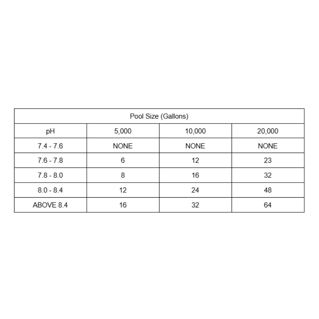 OCP pH Minus (6 lbs)