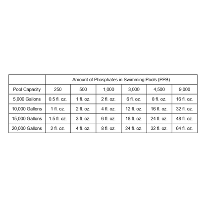 Phosphate Remover (32 oz)